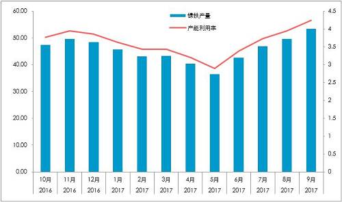 國內(nèi)精煉鎳對(duì)價(jià)格依賴較深：1、絕對(duì)價(jià)格依賴；2、相對(duì)價(jià)格（進(jìn)口盈利）。