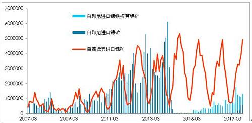 利潤有一定維持，鎳鐵有能力跟隨鎳價(jià)，當(dāng)前鎳鐵供應(yīng)并不充沛。