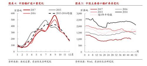 【月度報告-鎳】需求擔憂漸弱，鎳價先抑后揚