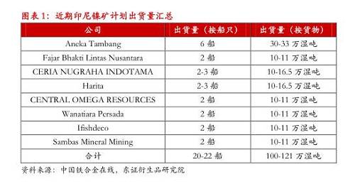 【月度報告-鎳】需求擔憂漸弱，鎳價先抑后揚