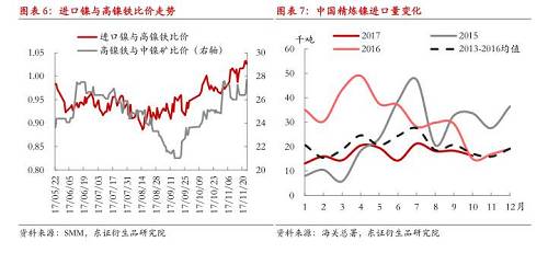 【月度報告-鎳】需求擔憂漸弱，鎳價先抑后揚